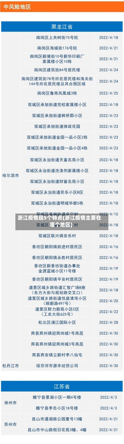 浙江疫情现5个特点(浙江疫情主要在哪个地区)