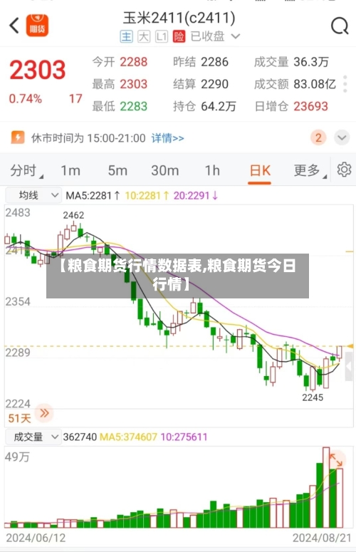 【粮食期货行情数据表,粮食期货今日行情】-第2张图片
