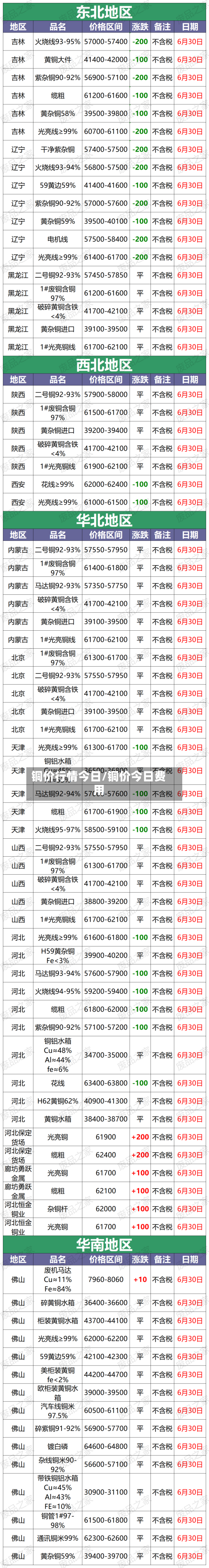 铜价行情今日/铜价今日费用-第2张图片