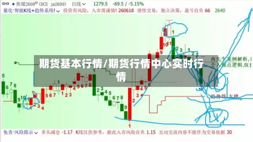 期货基本行情/期货行情中心实时行情-第3张图片