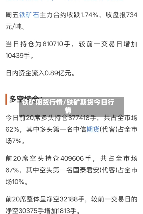 铁矿期货行情/铁矿期货今日行情-第3张图片