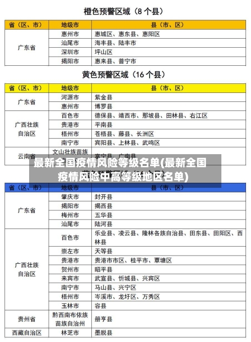 最新全国疫情风险等级名单(最新全国疫情风险中高等级地区名单)