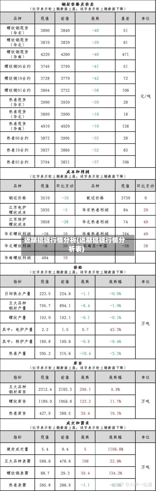 近期铝锭行情分析(近期铝锭行情分析表)-第2张图片
