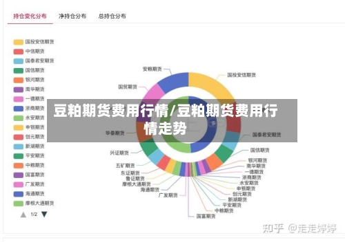 豆粕期货费用行情/豆粕期货费用行情走势-第2张图片