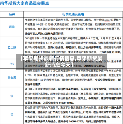 【苹果期货最新行情信息,苹果期货最新消息今天】
