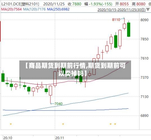 【商品期货到期前行情,期货到期前可以卖掉吗】