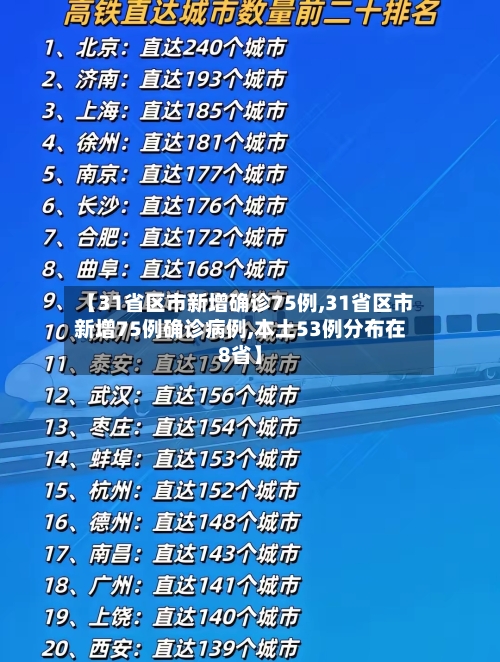 【31省区市新增确诊75例,31省区市新增75例确诊病例,本土53例分布在8省】-第3张图片