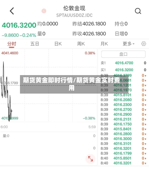 期货黄金即时行情/期货黄金实时费用-第2张图片