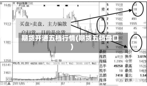 期货开通五档行情(期货五档盘口)