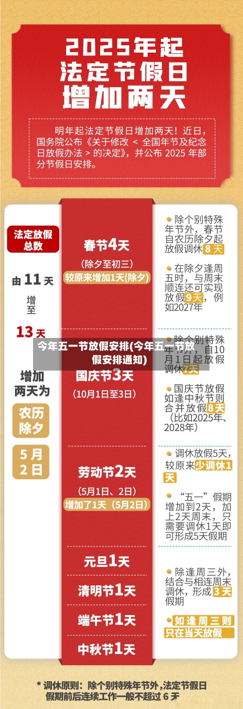今年五一节放假安排(今年五一节放假安排通知)