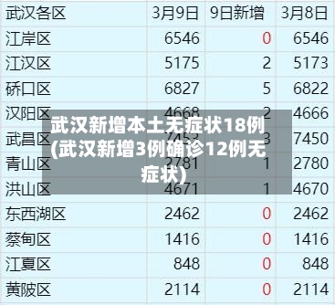 武汉新增本土无症状18例(武汉新增3例确诊12例无症状)