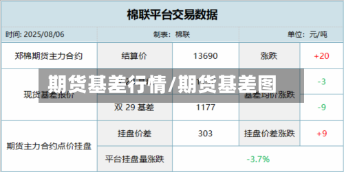 期货基差行情/期货基差图-第2张图片