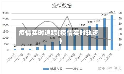 疫情实时追踪(疫情实时轨迹)-第3张图片