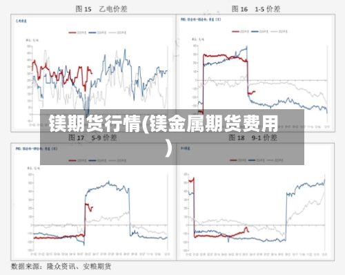 镁期货行情(镁金属期货费用)