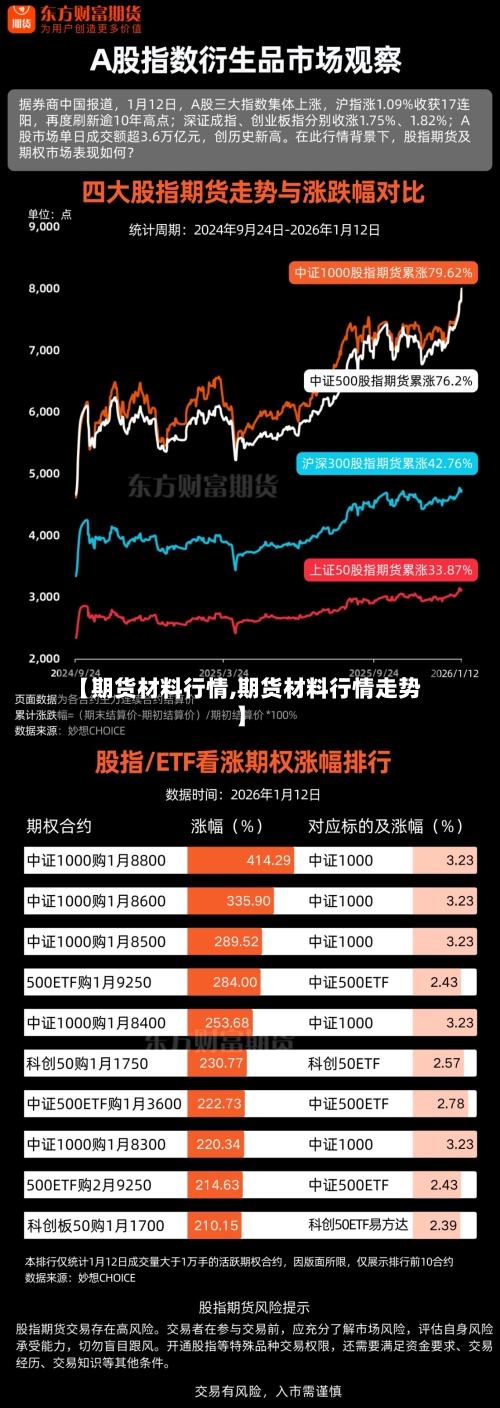 【期货材料行情,期货材料行情走势】-第2张图片