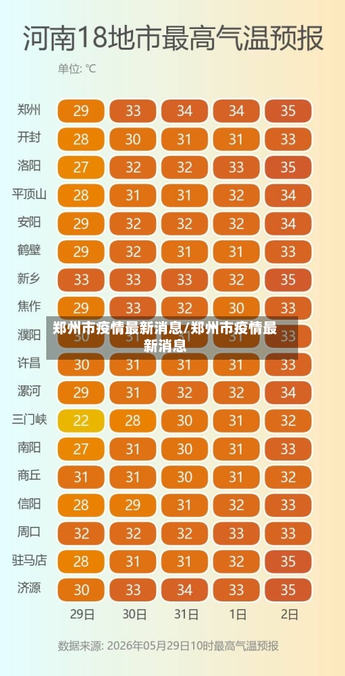 郑州市疫情最新消息/郑州市疫情最新消息