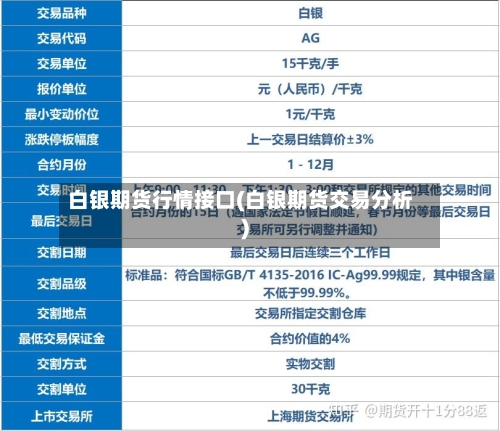 白银期货行情接口(白银期货交易分析)