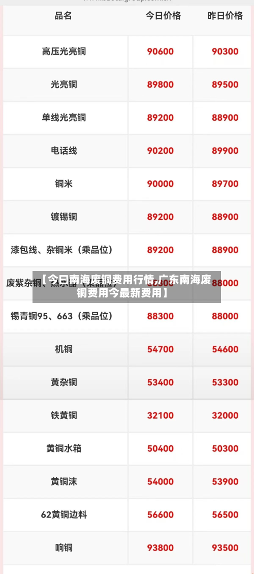 【今曰南海废铜费用行情,广东南海废铜费用今最新费用】