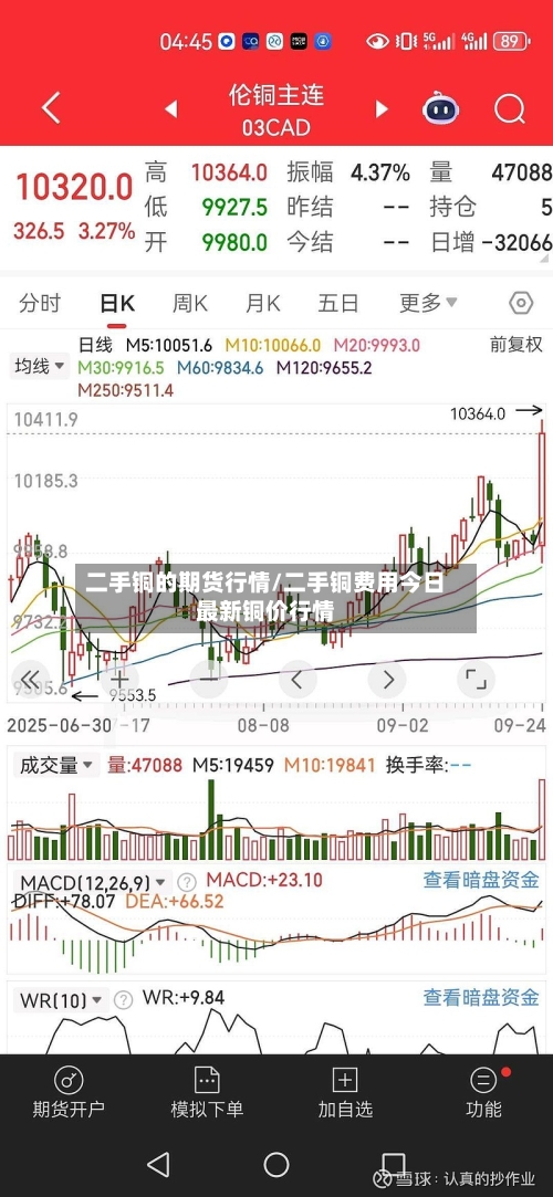 二手铜的期货行情/二手铜费用今日最新铜价行情-第2张图片
