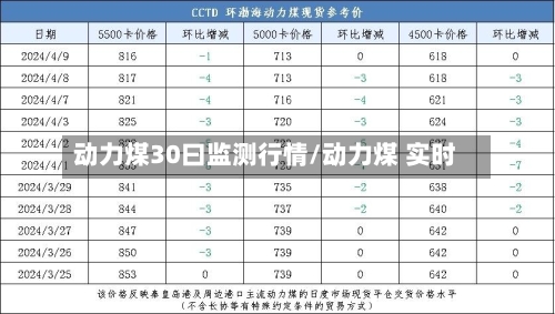 动力煤30曰监测行情/动力煤 实时-第3张图片