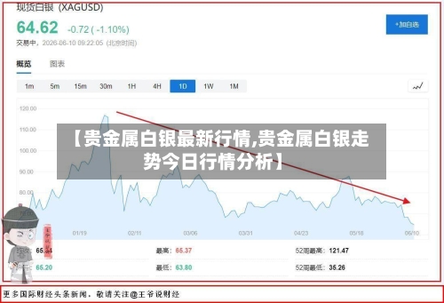 【贵金属白银最新行情,贵金属白银走势今日行情分析】-第2张图片