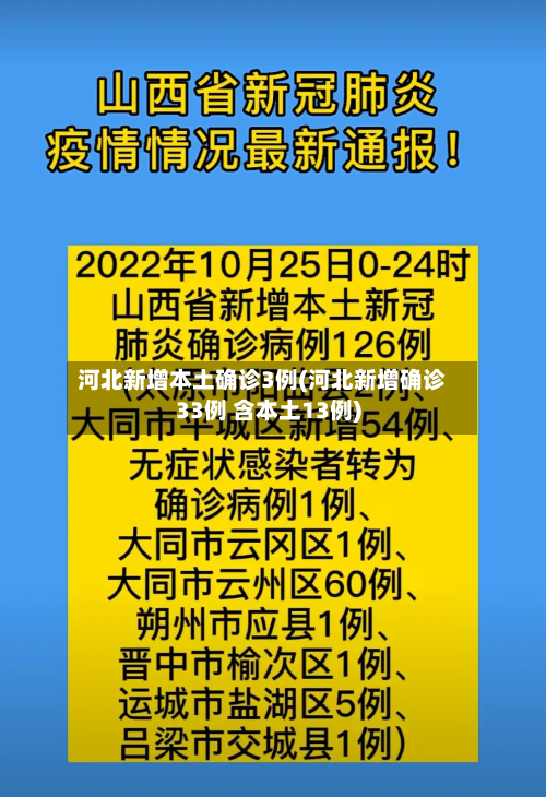 河北新增本土确诊3例(河北新增确诊33例 含本土13例)