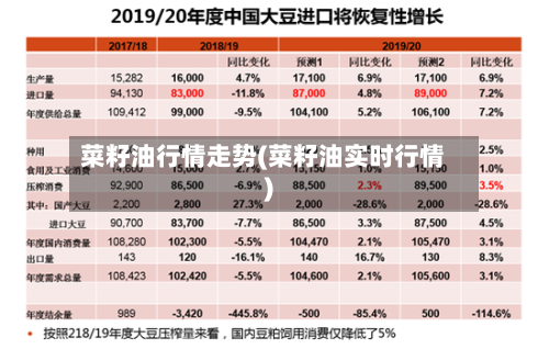 菜籽油行情走势(菜籽油实时行情)-第3张图片