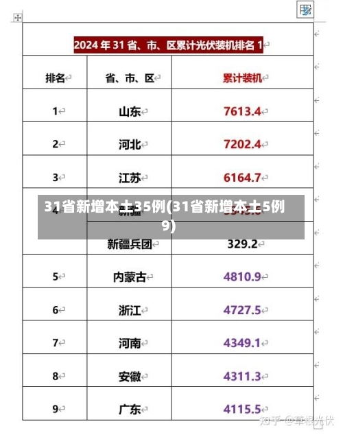 31省新增本土35例(31省新增本土5例9)
