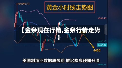 【金条现在行情,金条行情走势】