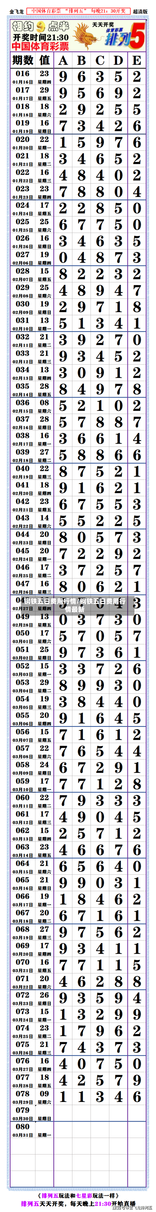 钢铁五日费用行情/钢铁五日费用行情最新-第2张图片