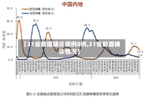 【31省新增确诊病例8例,31省新增确诊情况】-第3张图片