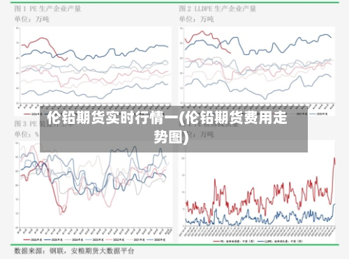 伦铅期货实时行情一(伦铅期货费用走势图)-第2张图片