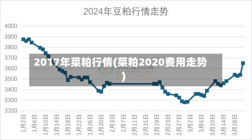 2017年菜粕行情(菜粕2020费用走势)-第2张图片
