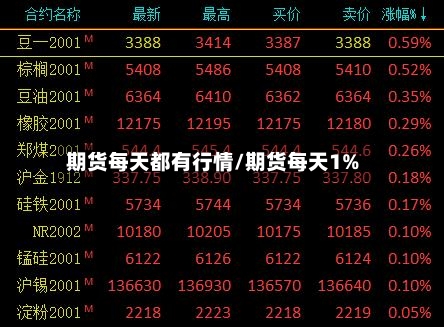 期货每天都有行情/期货每天1%