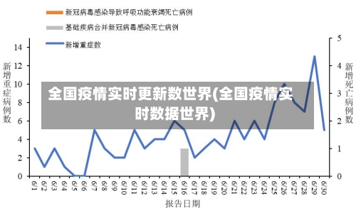 全国疫情实时更新数世界(全国疫情实时数据世界)-第2张图片