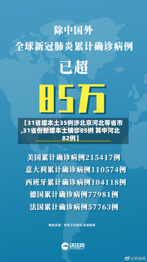 【31省增本土35例涉北京河北等省市,31省份新增本土确诊85例 其中河北82例】