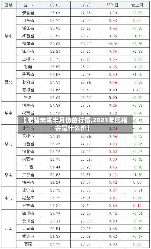 【肥猪未来半月份的行情,2021年肥猪会是什么价】-第2张图片