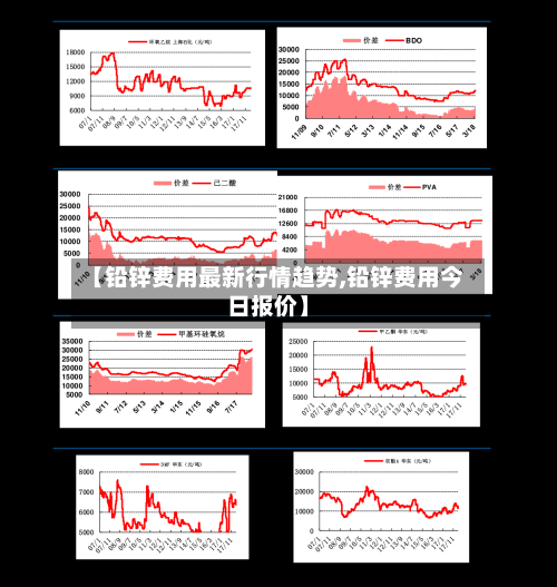 【铅锌费用最新行情趋势,铅锌费用今日报价】-第2张图片
