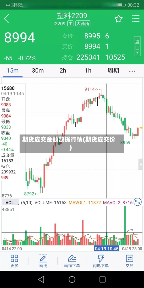 期货成交金额数据行情(期货成交价)-第3张图片