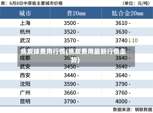 焦炭球费用行情(焦炭费用最新行情走势)-第2张图片