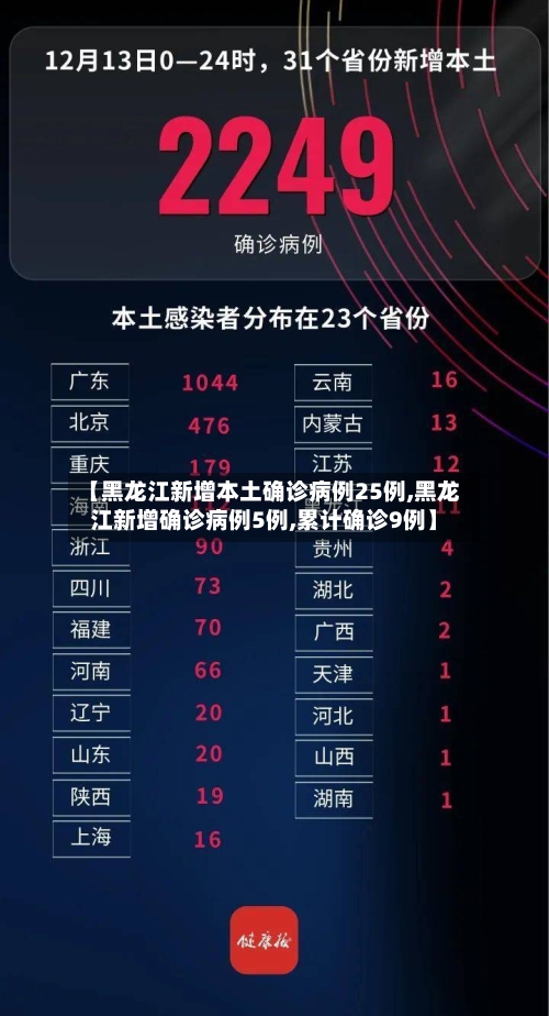 【黑龙江新增本土确诊病例25例,黑龙江新增确诊病例5例,累计确诊9例】-第3张图片