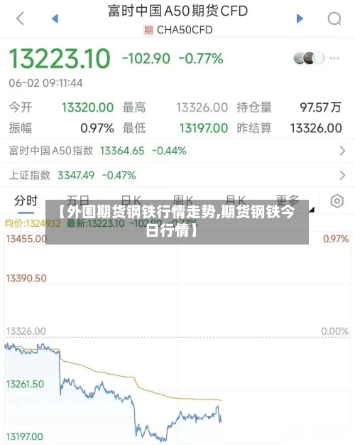 【外围期货钢铁行情走势,期货钢铁今日行情】