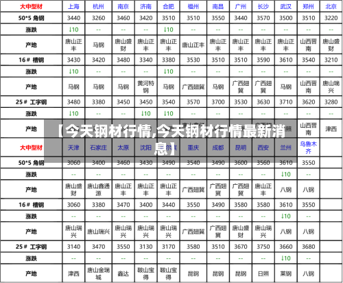 【今天钢材行情,今天钢材行情最新消息】-第3张图片