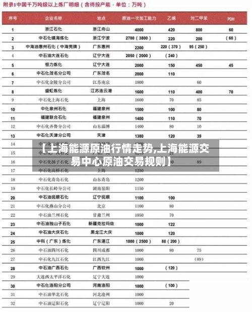 【上海能源原油行情走势,上海能源交易中心原油交易规则】-第2张图片