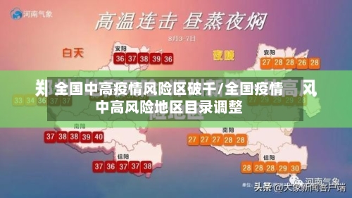 全国中高疫情风险区破千/全国疫情中高风险地区目录调整-第2张图片