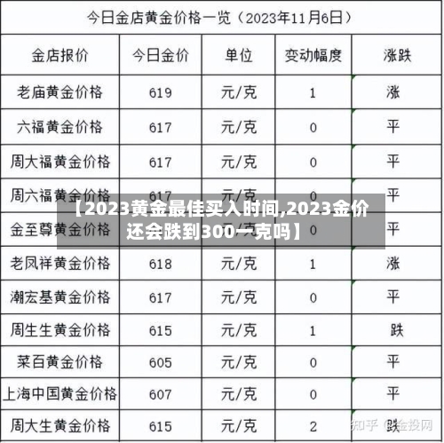 【2023黄金最佳买入时间,2023金价还会跌到300一克吗】-第2张图片