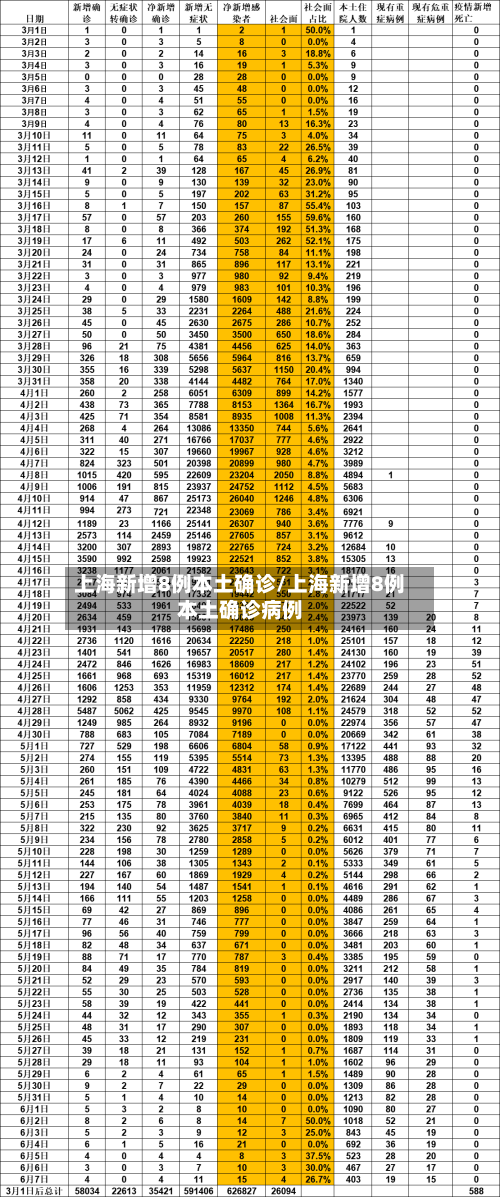 上海新增8例本土确诊/上海新增8例本土确诊病例-第2张图片