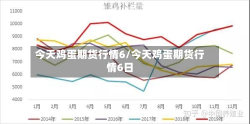 今天鸡蛋期货行情6/今天鸡蛋期货行情6日-第2张图片