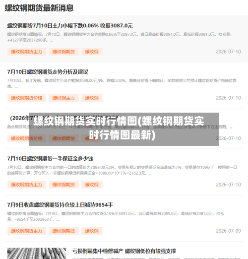 螺纹钢期货实时行情图(螺纹钢期货实时行情图最新)-第3张图片