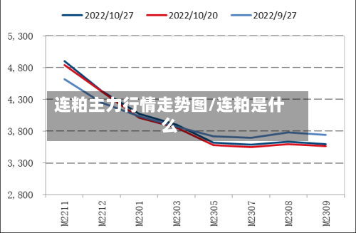 连粕主力行情走势图/连粕是什么